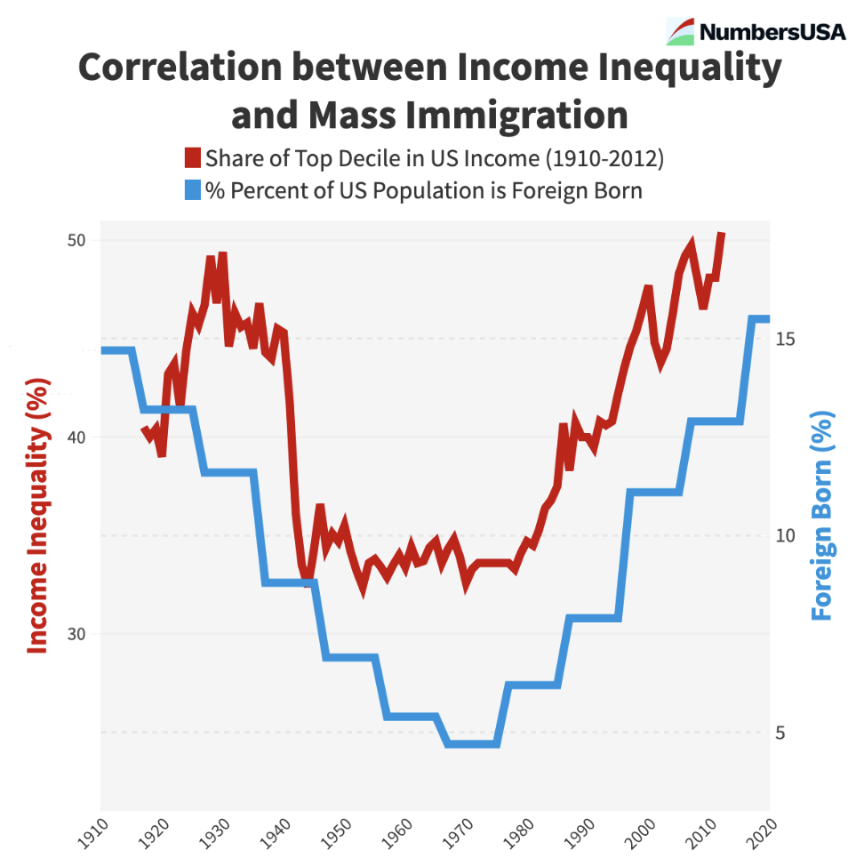 Inequality_Immigration_Correlation